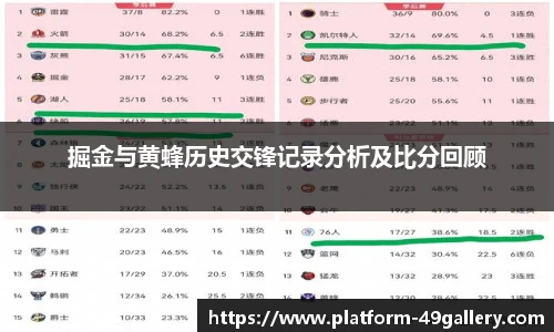 掘金与黄蜂历史交锋记录分析及比分回顾